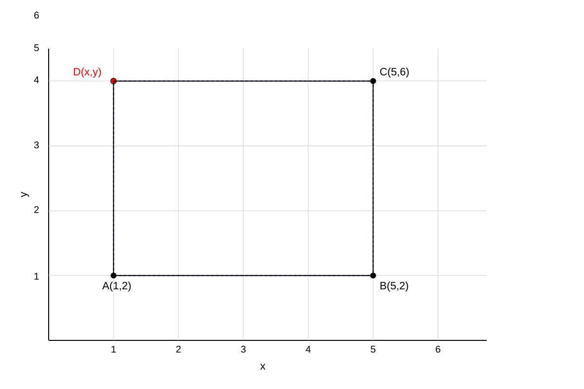 Diagram for Q17 (SEC4 Amaths)