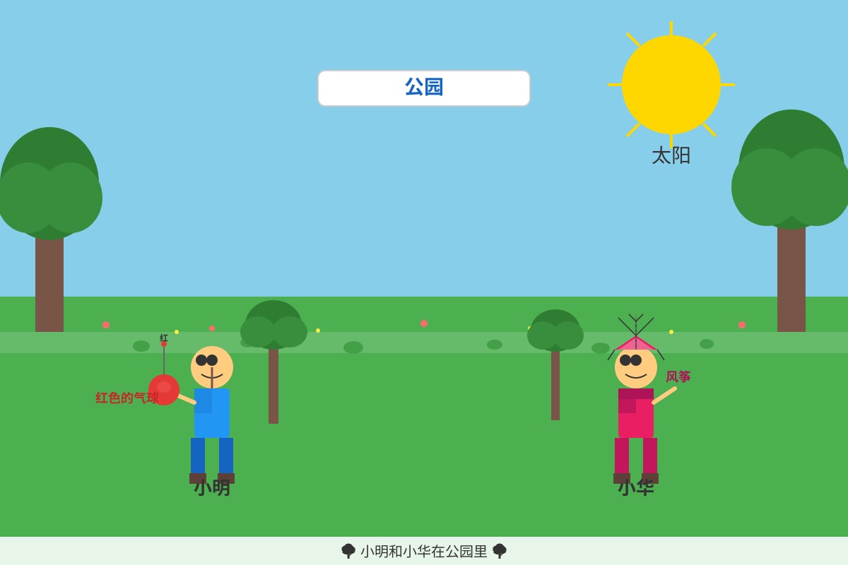 Figure for Q1,Q2,Q3,Q4,Q5 (P1 Chinese)