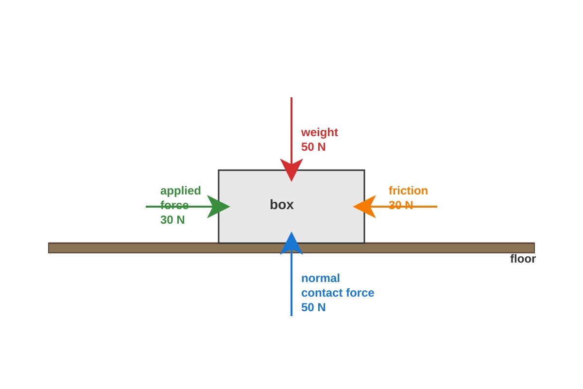 Diagram for Q3 (SEC3 Physics)