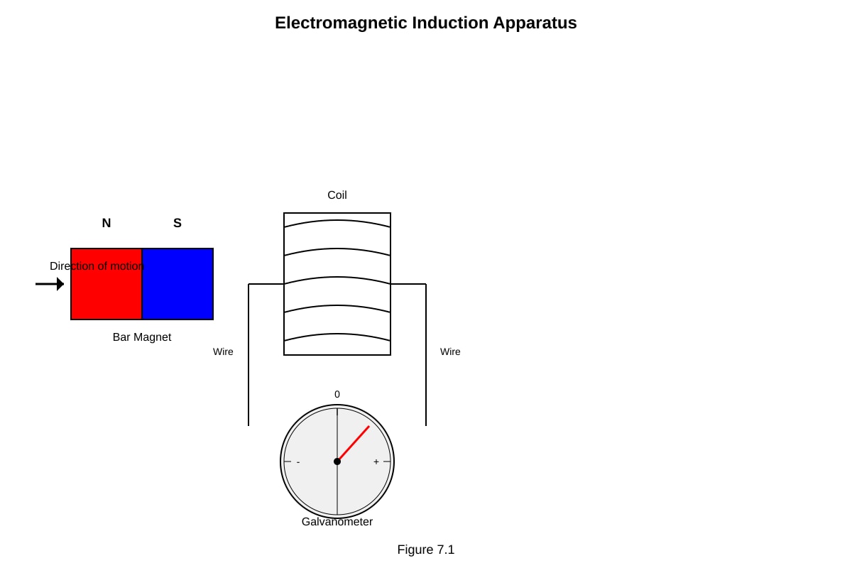 Diagram for placeholder 4 (OLEVEL Physics)