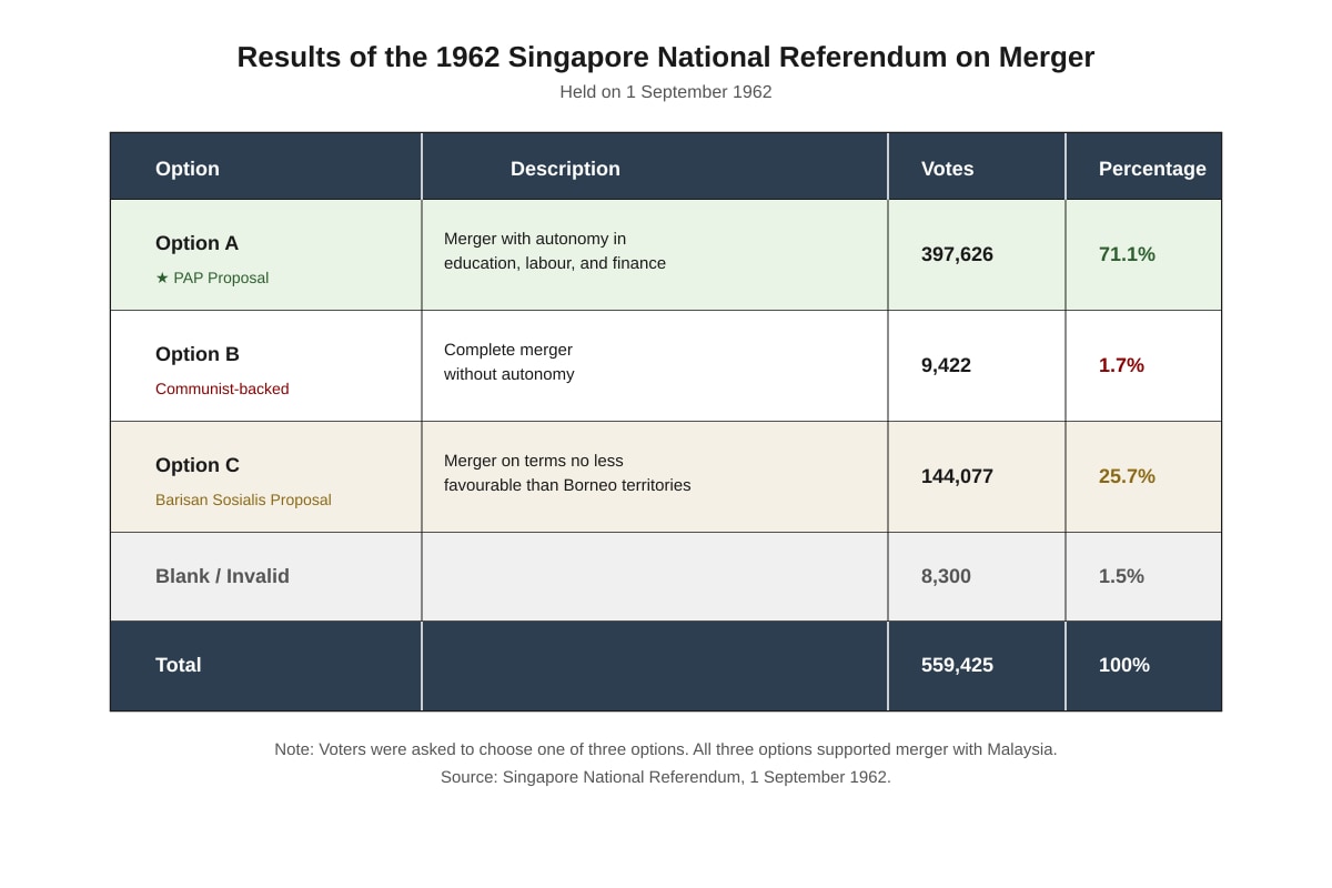 Table for Q12 (SEC2 History)