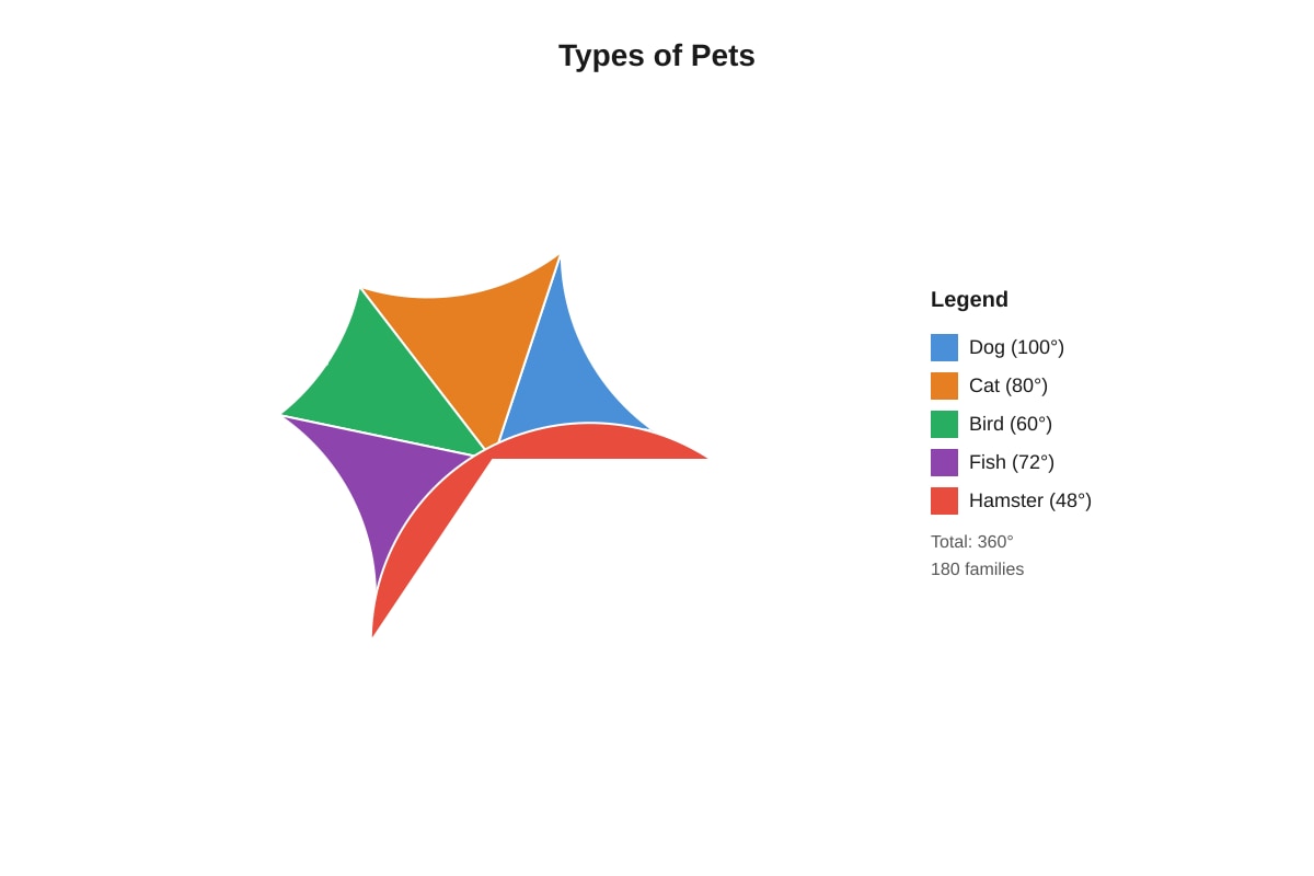 Chart for Q14 (P6 Maths)