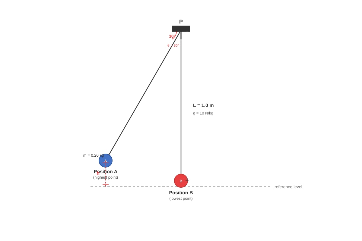 Diagram for Q18 (SEC3 Physics)