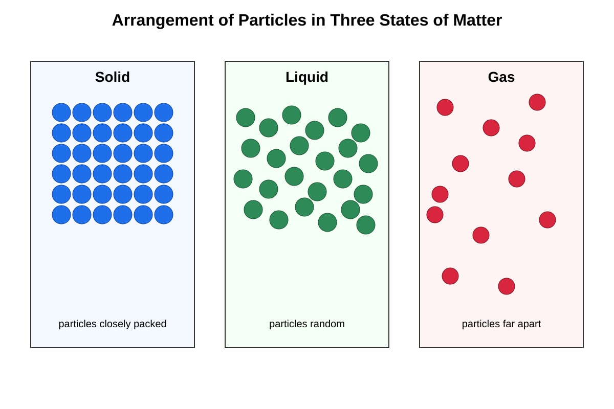 Diagram for Q17 (SEC3 Chemistry)