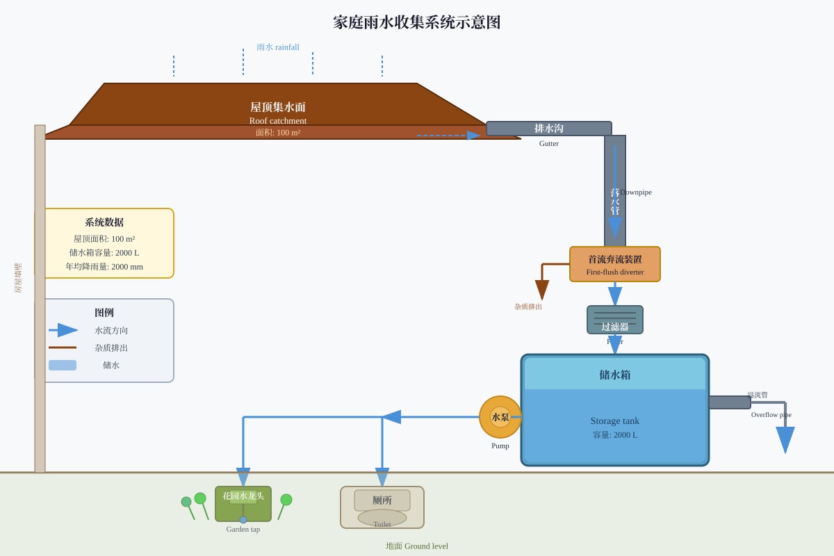 Diagram for Q19 (P5 Chinese)
