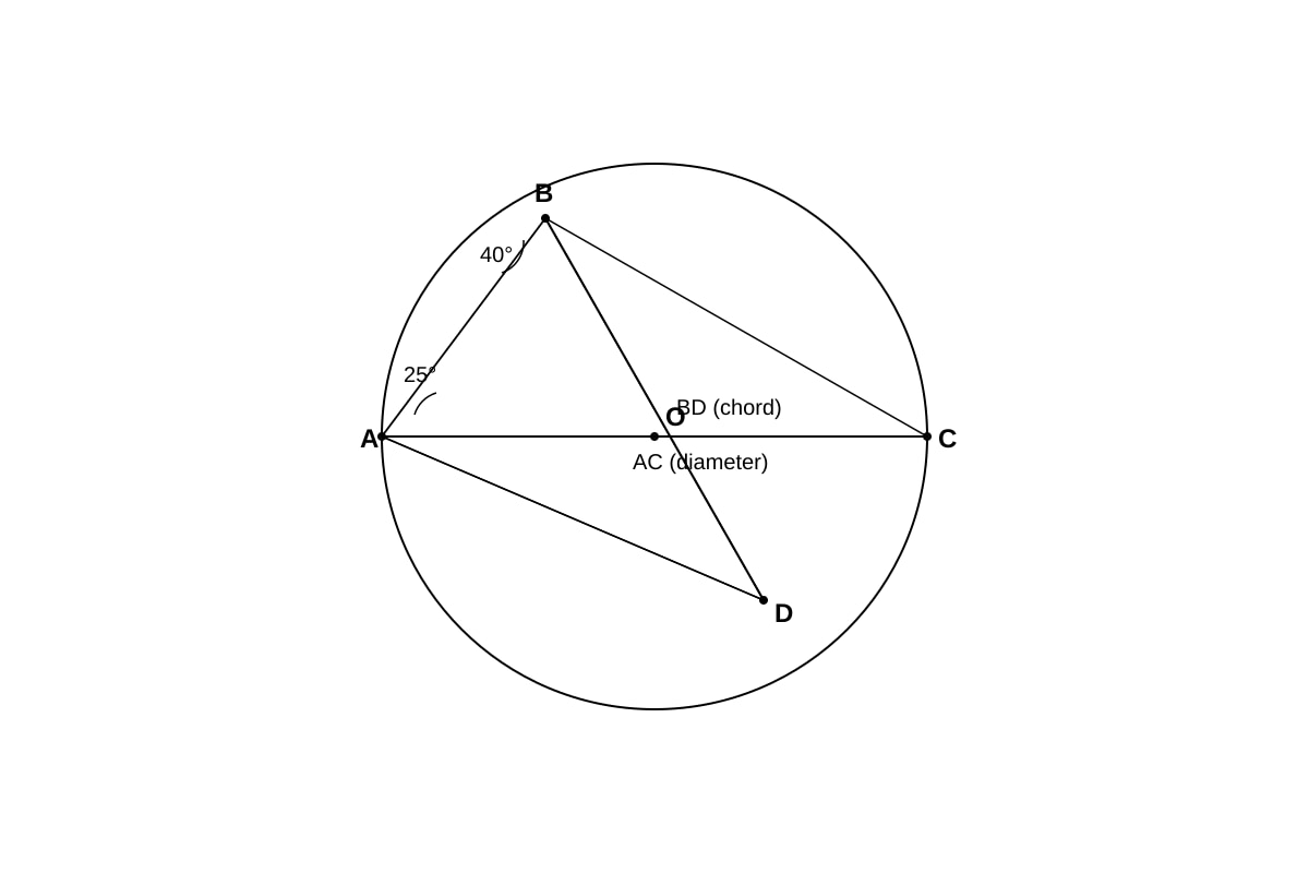 Diagram for Q11 (SEC4 Emaths)