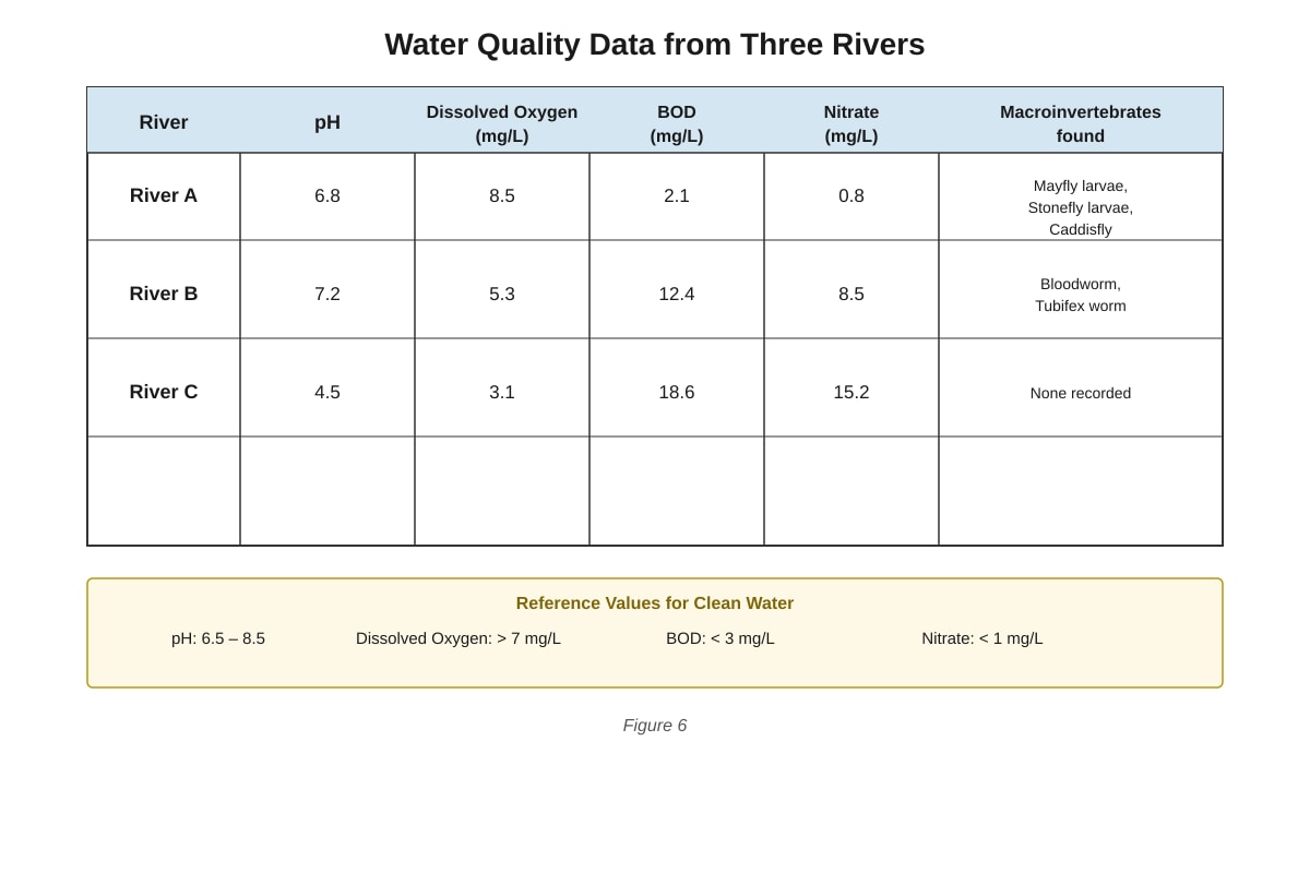 Table for Q8 (SEC1 Geography)