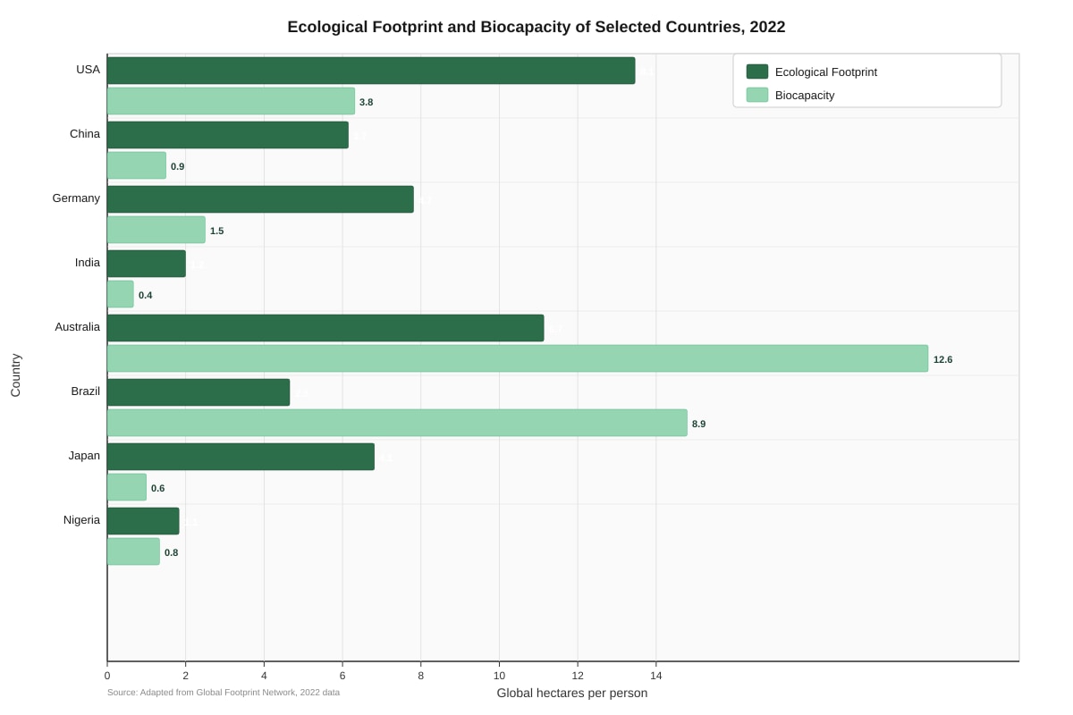 Chart for Q5 (ALEVEL Geography H1)