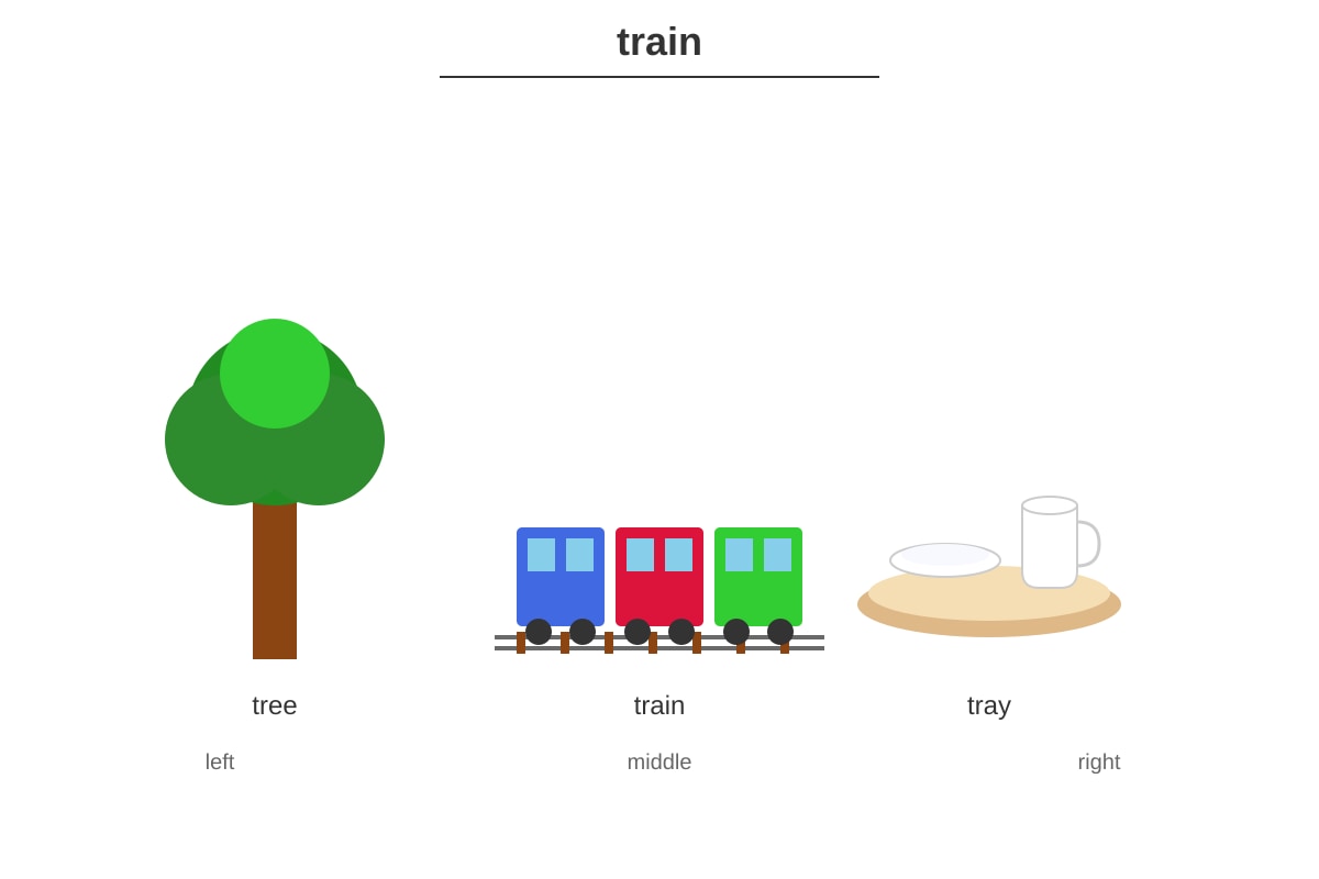 Diagram for Q3 (P2 English)