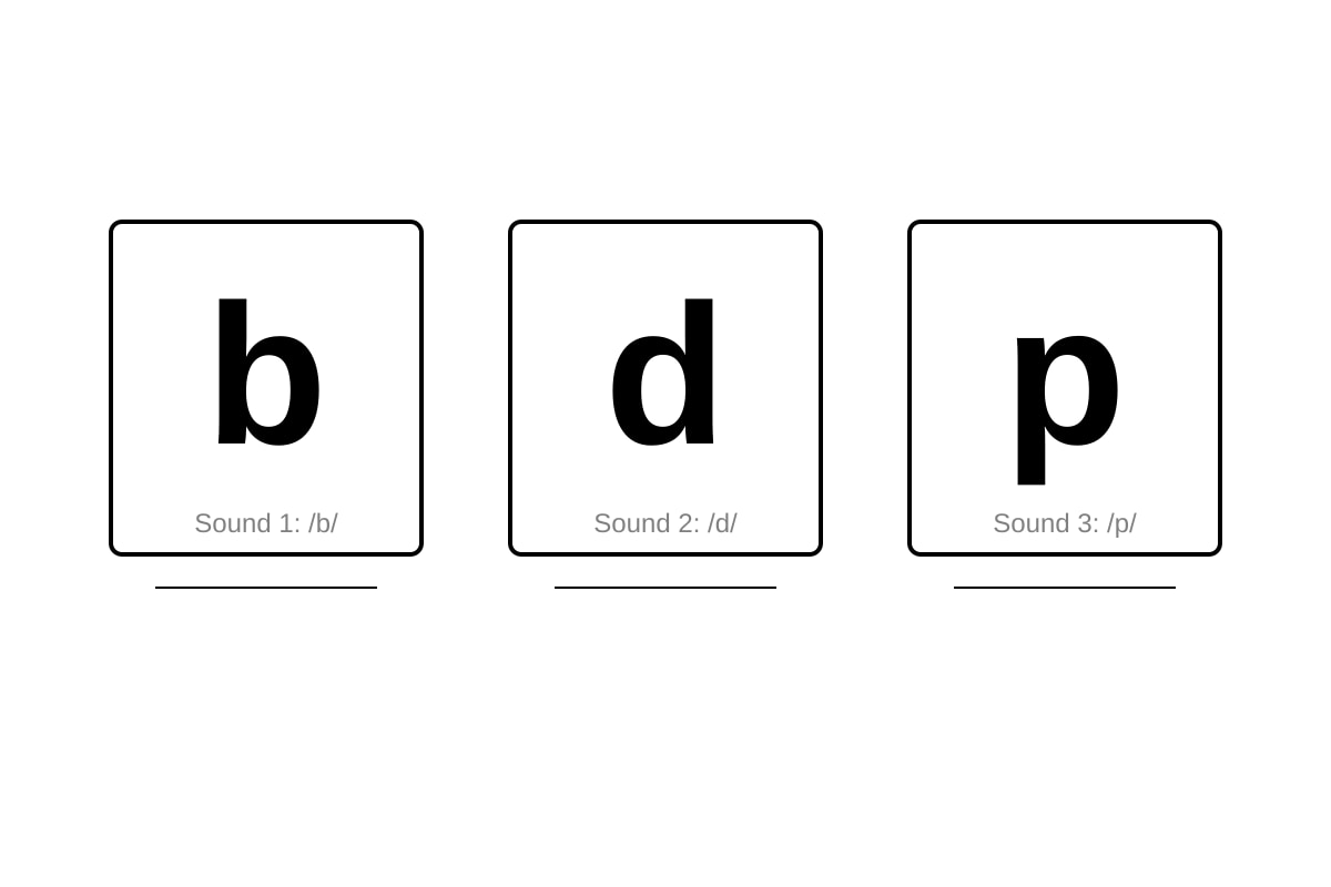 Diagram for Q2 (P1 English)