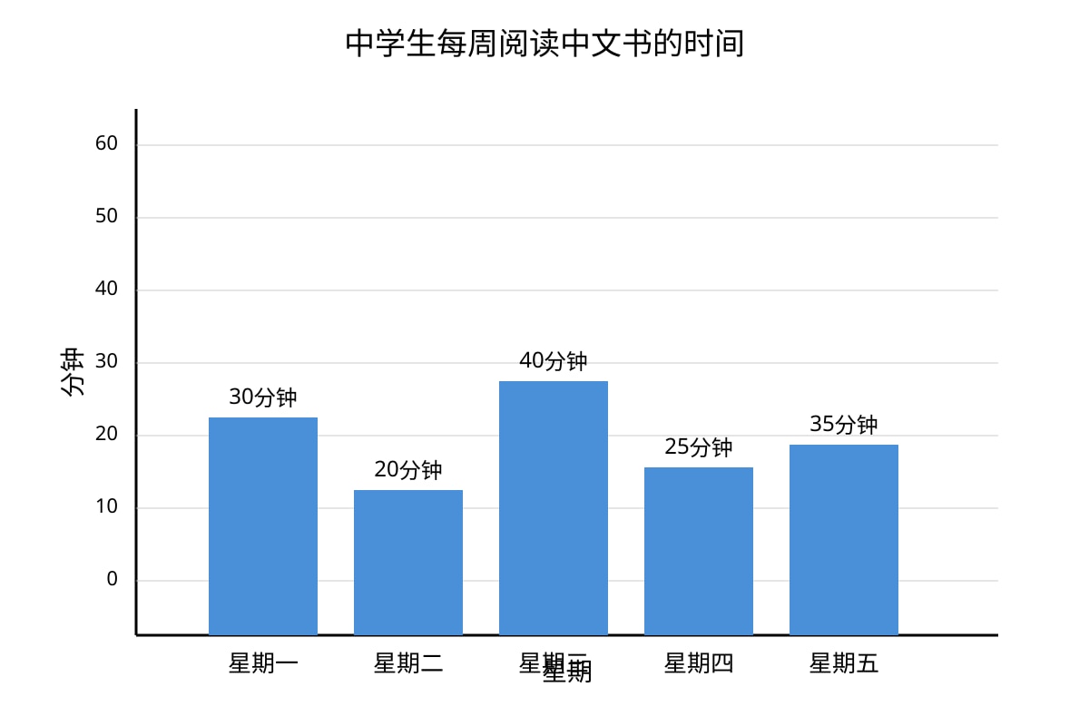 Chart for 16 (SEC1 Chinese)