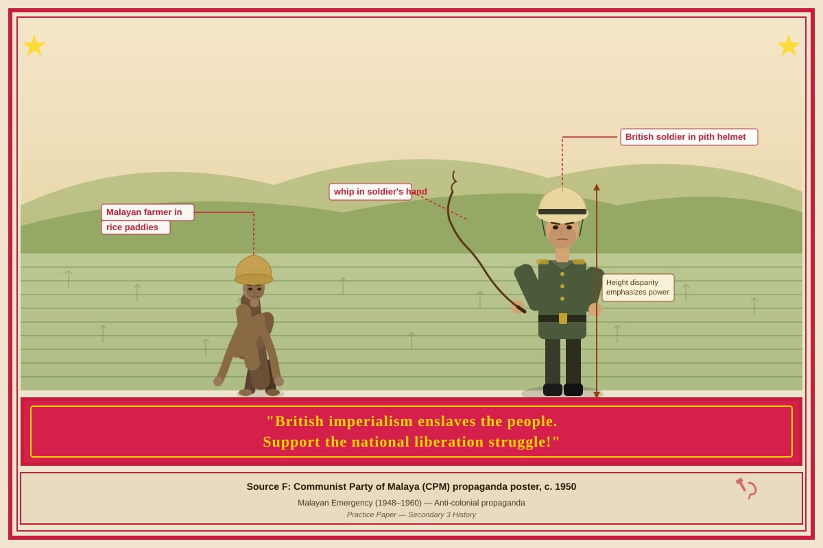 Source Image for Q7 (SEC3 History)