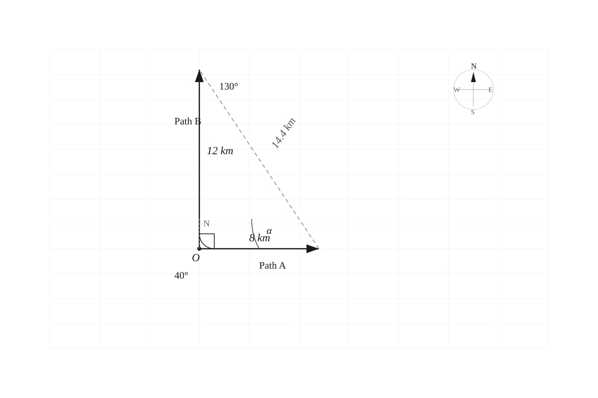 Diagram for placeholder 1 (SEC4 Emaths)