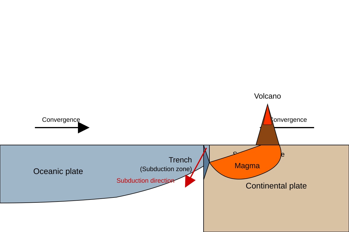 Diagram for Q13 (SEC4 Geography)