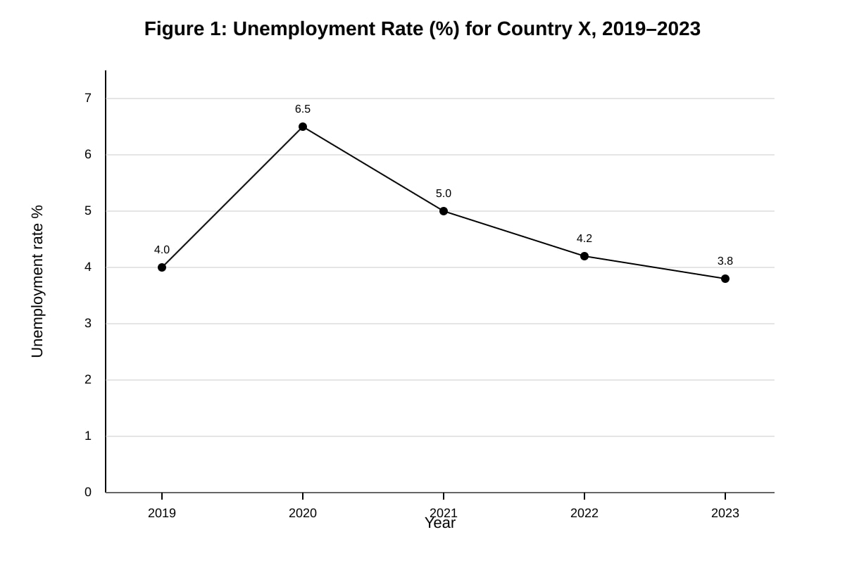 Graph for Q4 (ALEVEL Economics H1)