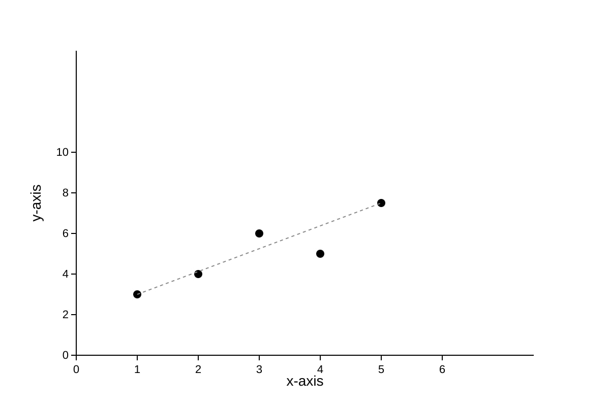 Graph for Q18 (ALEVEL Maths H1)