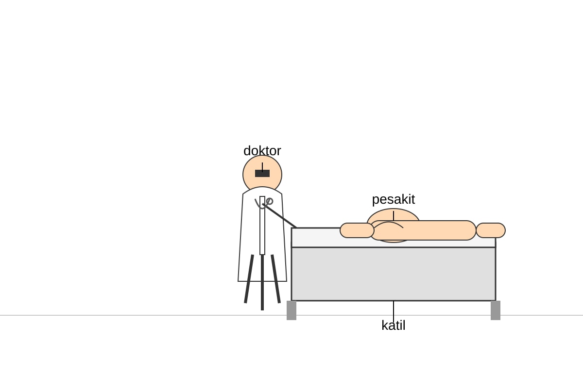 Diagram for Q20 (P2 Malay)