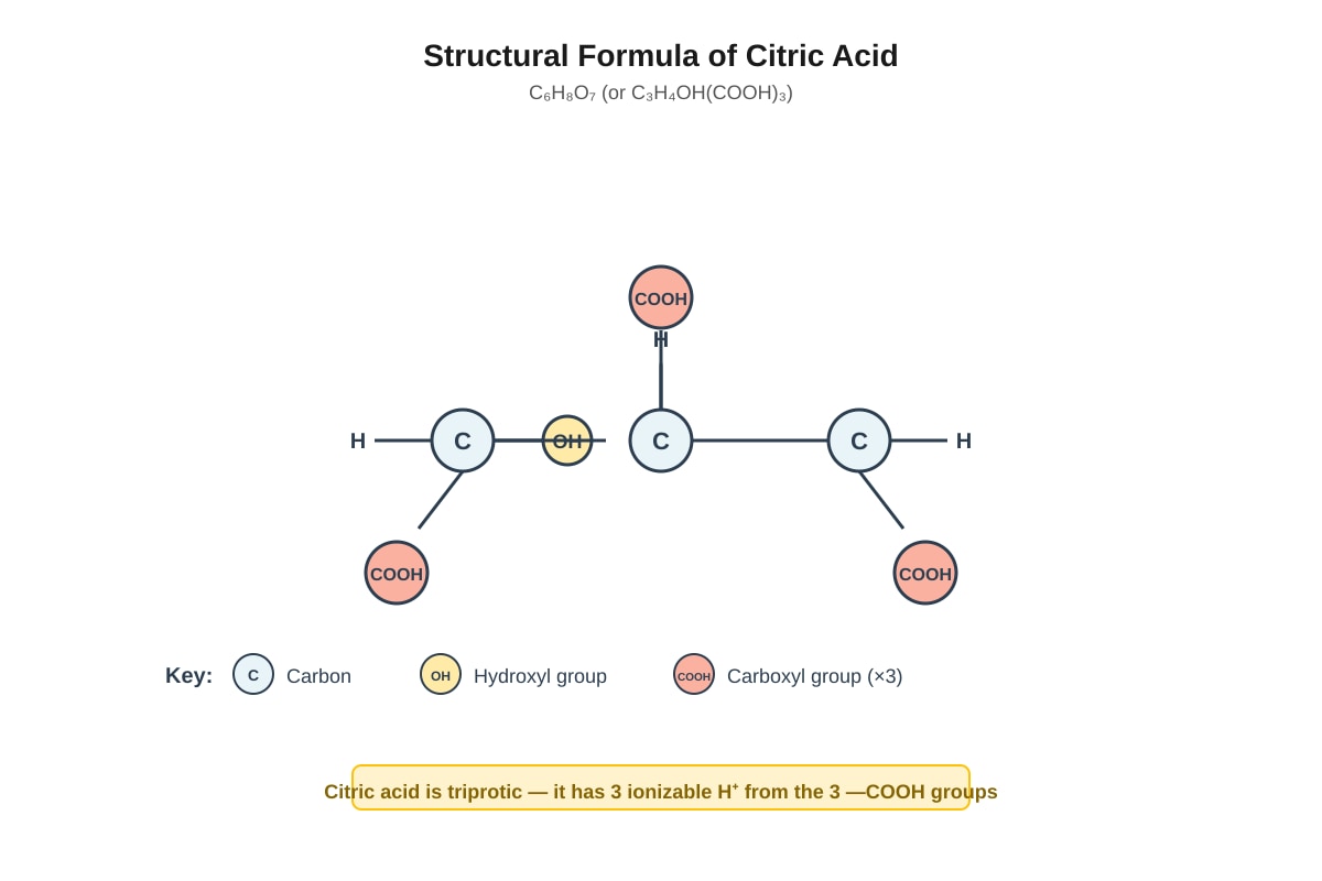 Diagram for placeholder 2 (OLEVEL Chemistry)