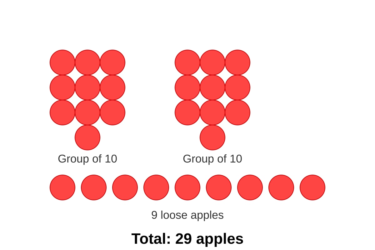 Diagram for Q11 (P1 Maths)