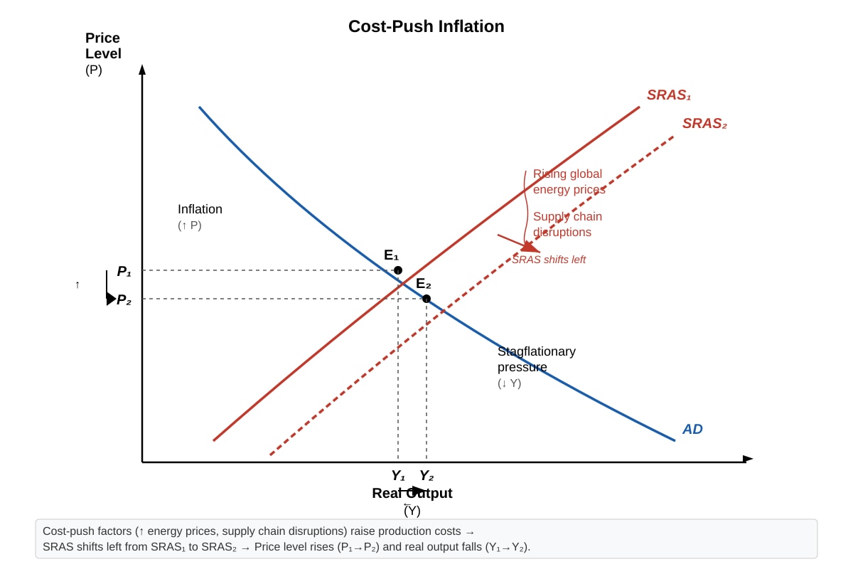Diagram for placeholder 2 (ALEVEL Economics H1)