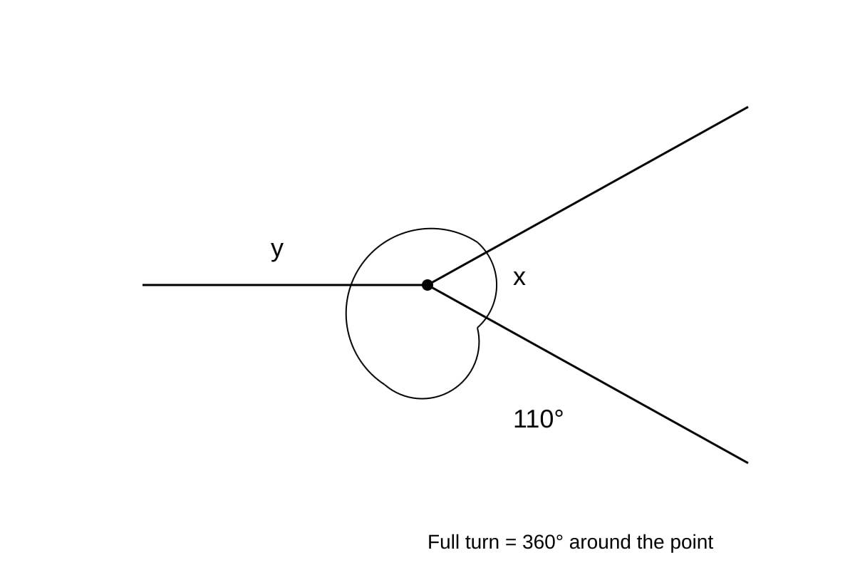 Diagram for Q5 (P5 Maths)