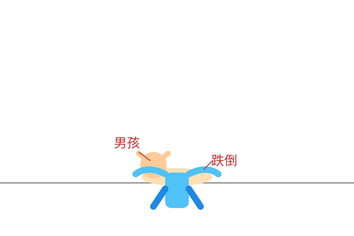 Diagram for Q7 (P3 Chinese)