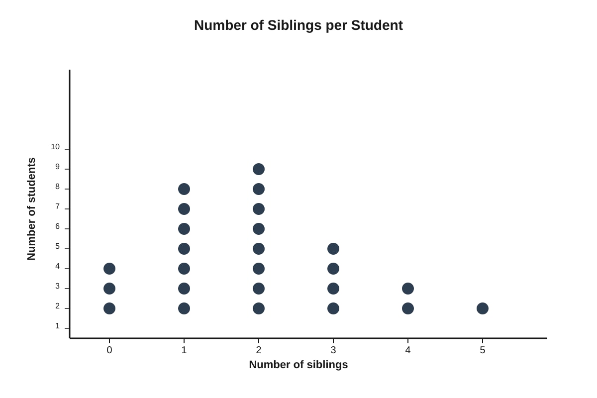 Diagram for Q5 (SEC1 Maths)