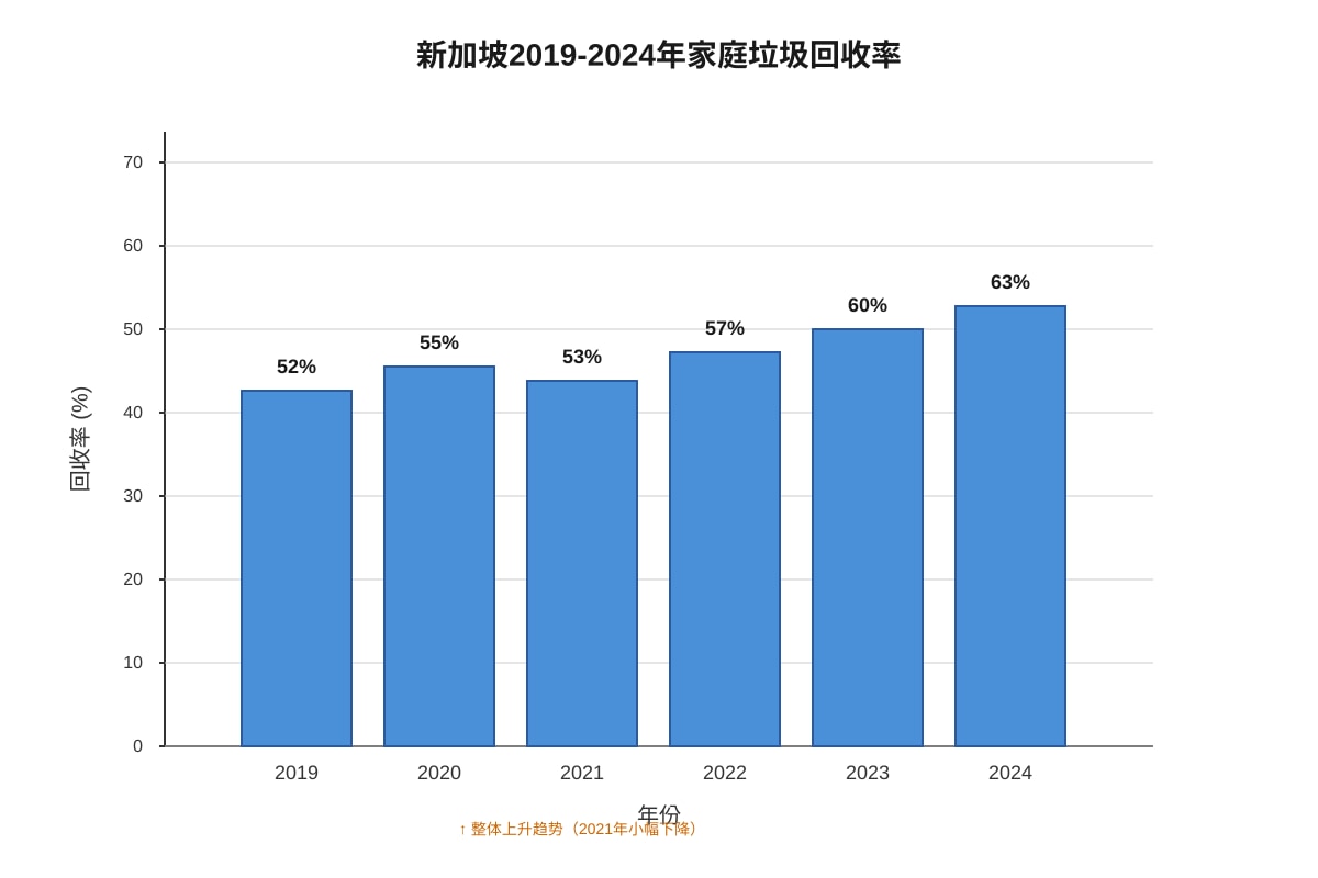 Chart for Q31 (SEC1 Chinese)