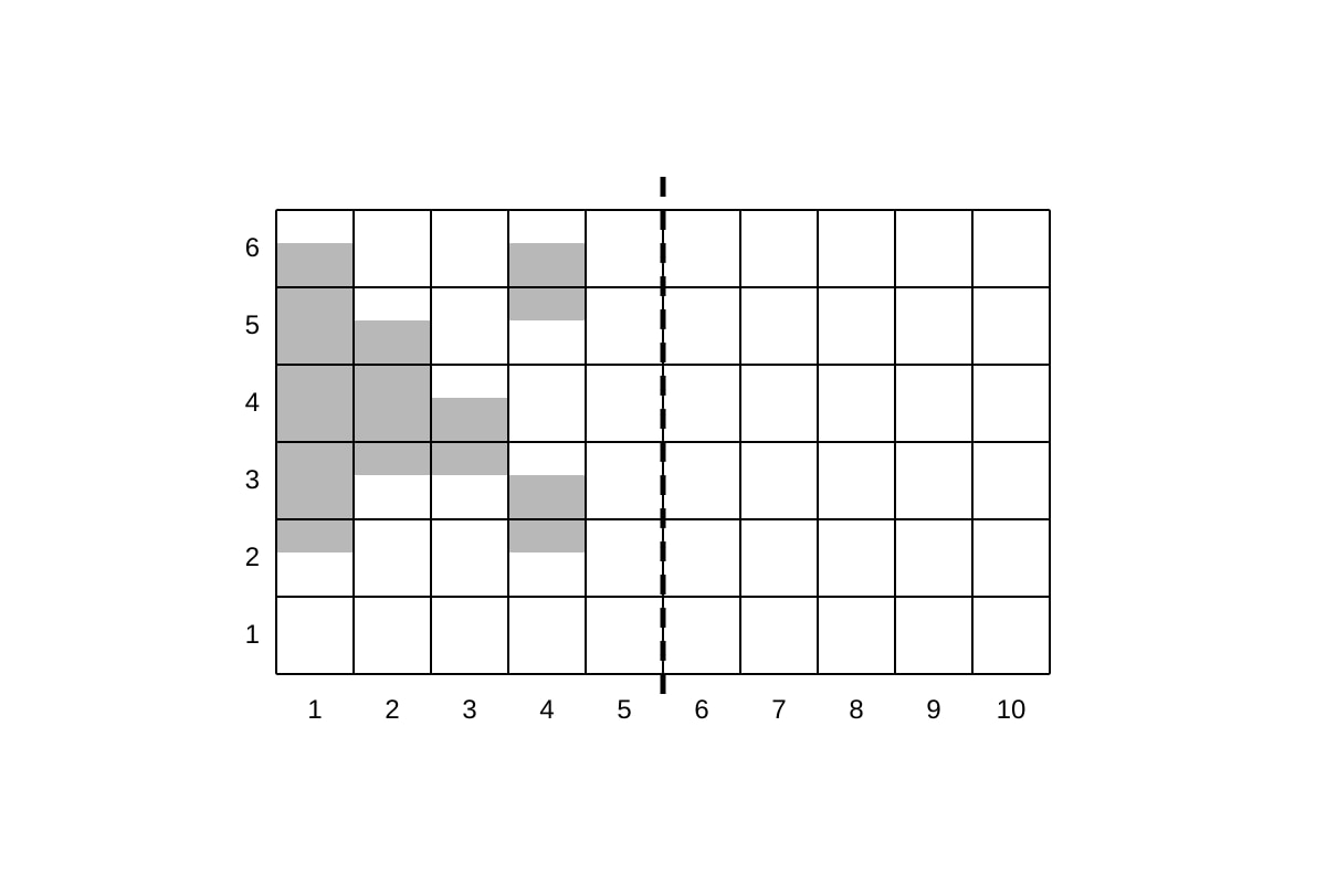 Chart for Q20 (P4 Maths)