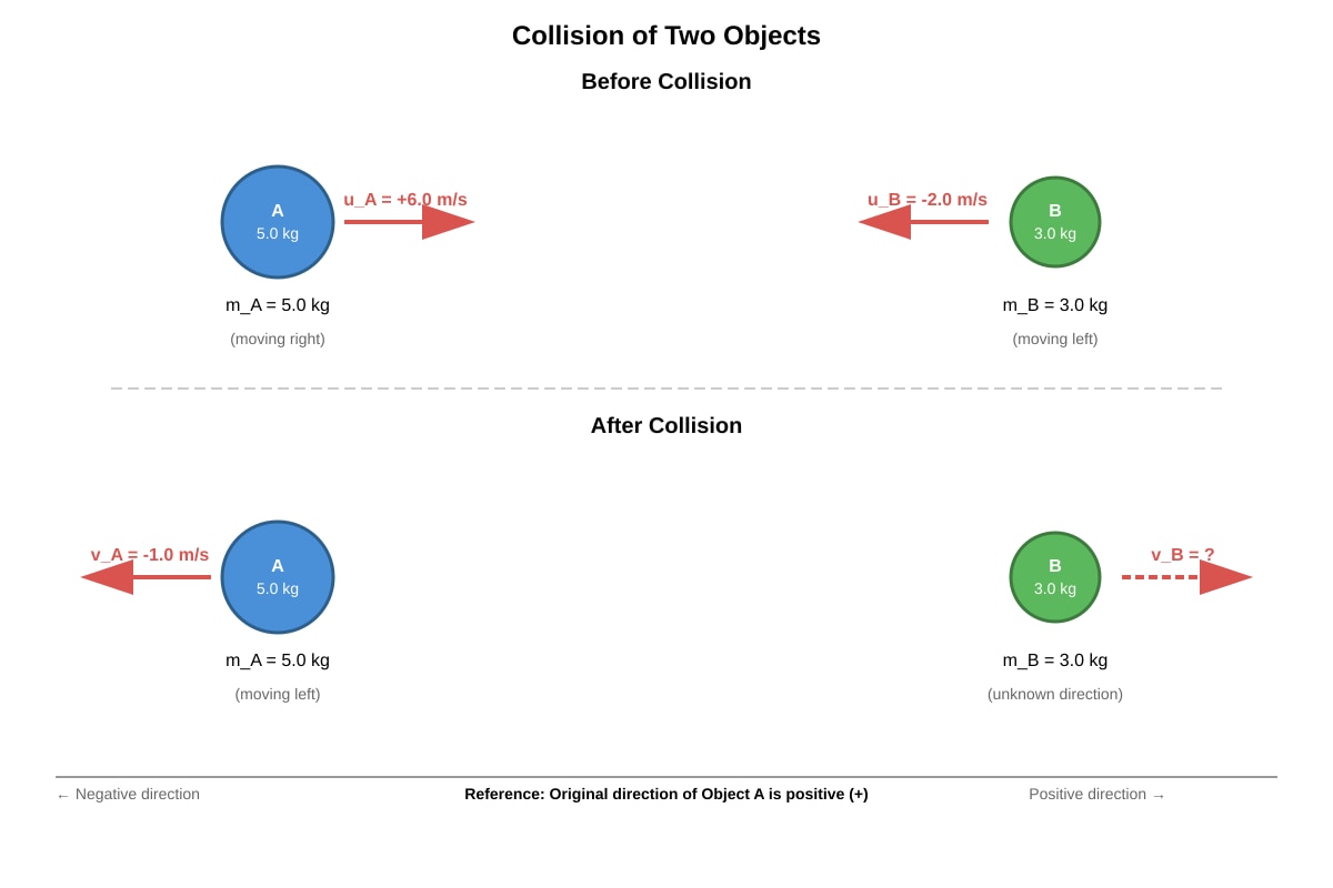 Diagram for Q19 (ALEVEL Physics H1)