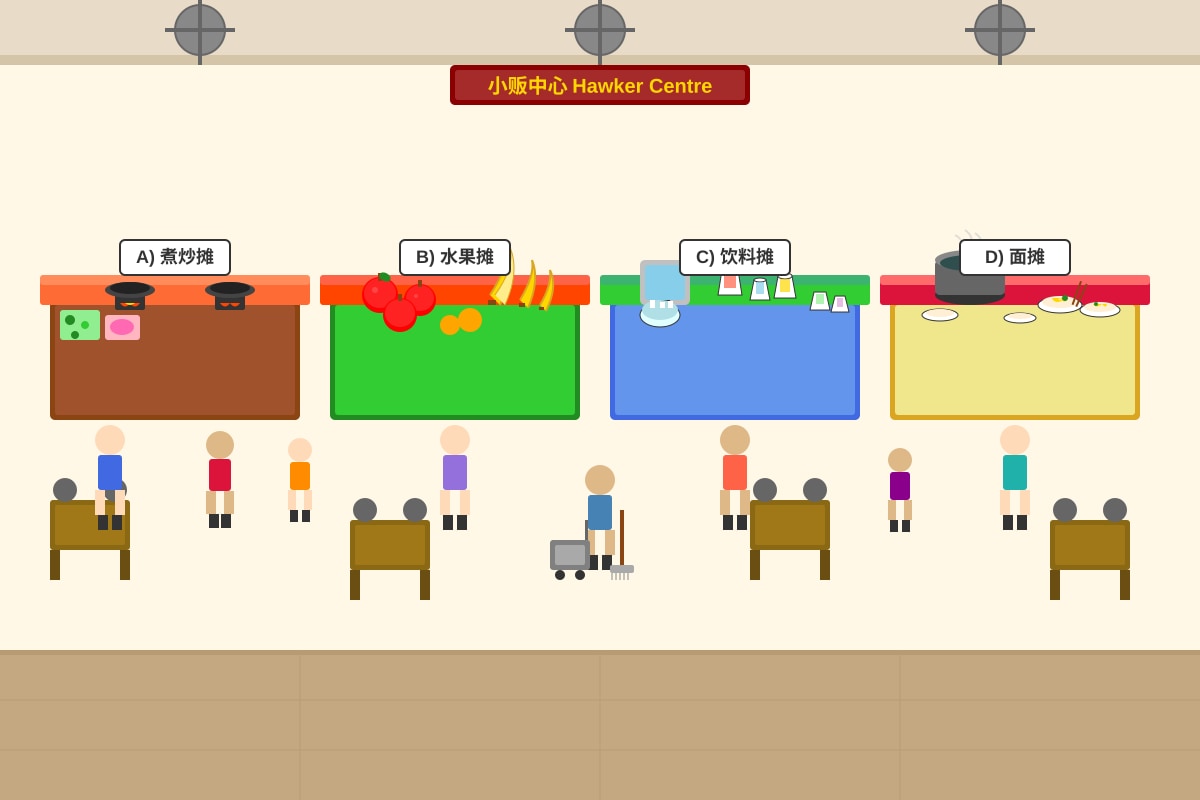 Diagram for Q1-Q5 (P3 Chinese)
