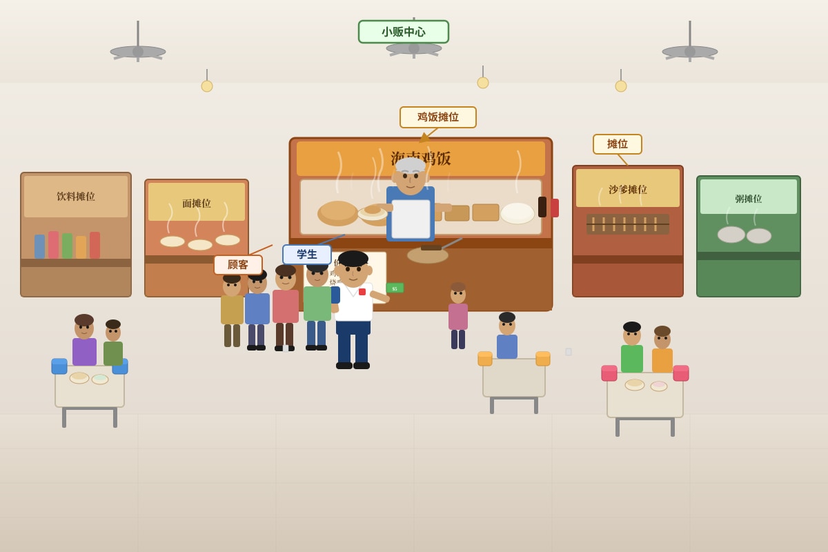Figure for Q22 (P3 Chinese)