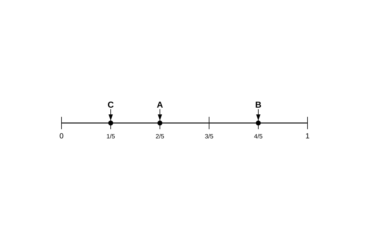 Diagram for Q7 (P3 Maths)