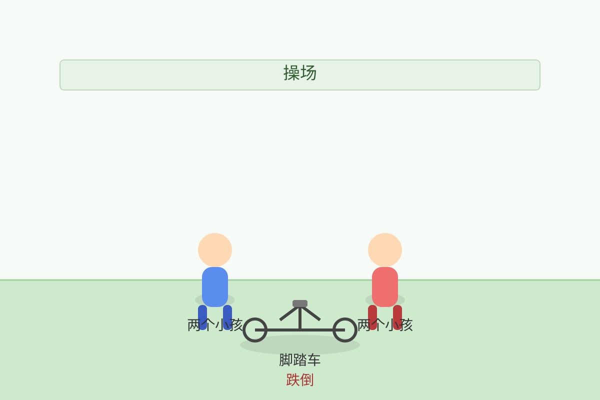 Diagram for Q7 (P6 Chinese)