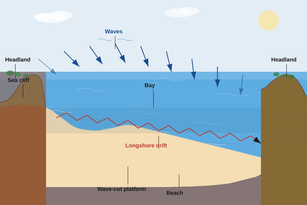 Diagram for Q11 (SEC2 Geography)