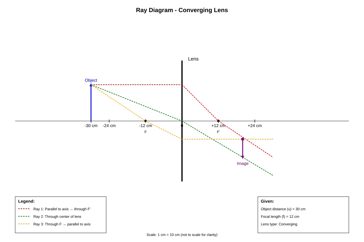 Diagram for placeholder 3 (SEC4 Combined Sci Phy)