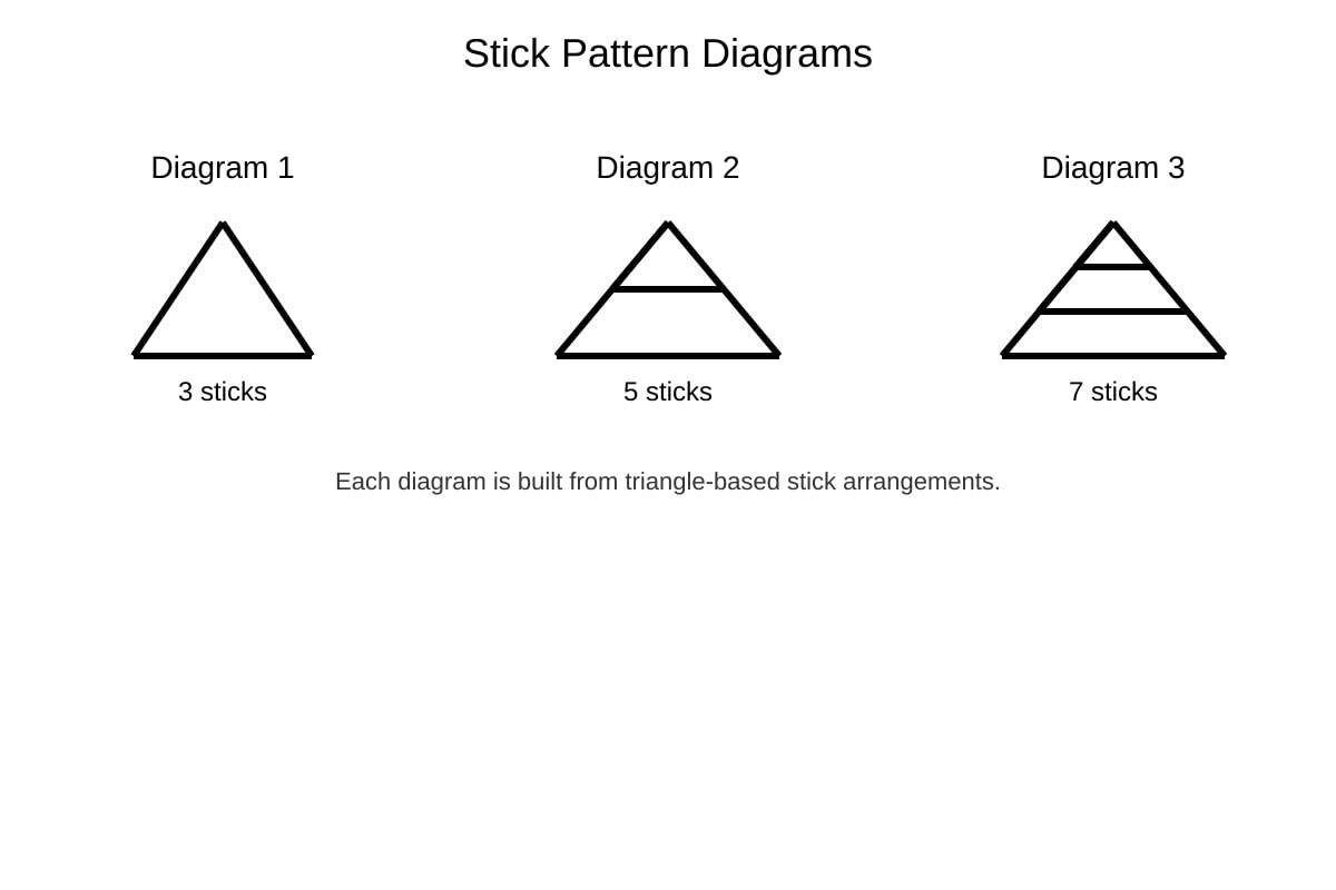 Diagram for Q17 (OLEVEL Emaths)