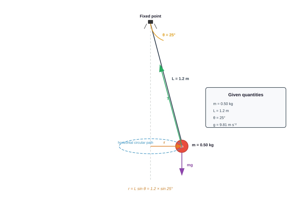 Diagram for Q20 (ALEVEL Physics H2)
