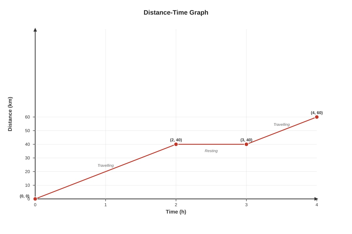 Graph for Q15 (SEC1 Maths)