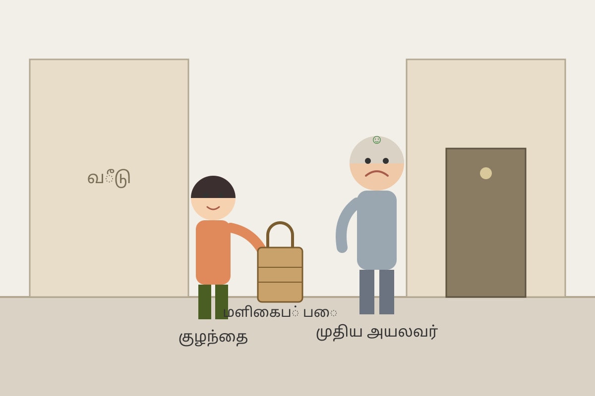 Diagram for Q9 (P6 Tamil)