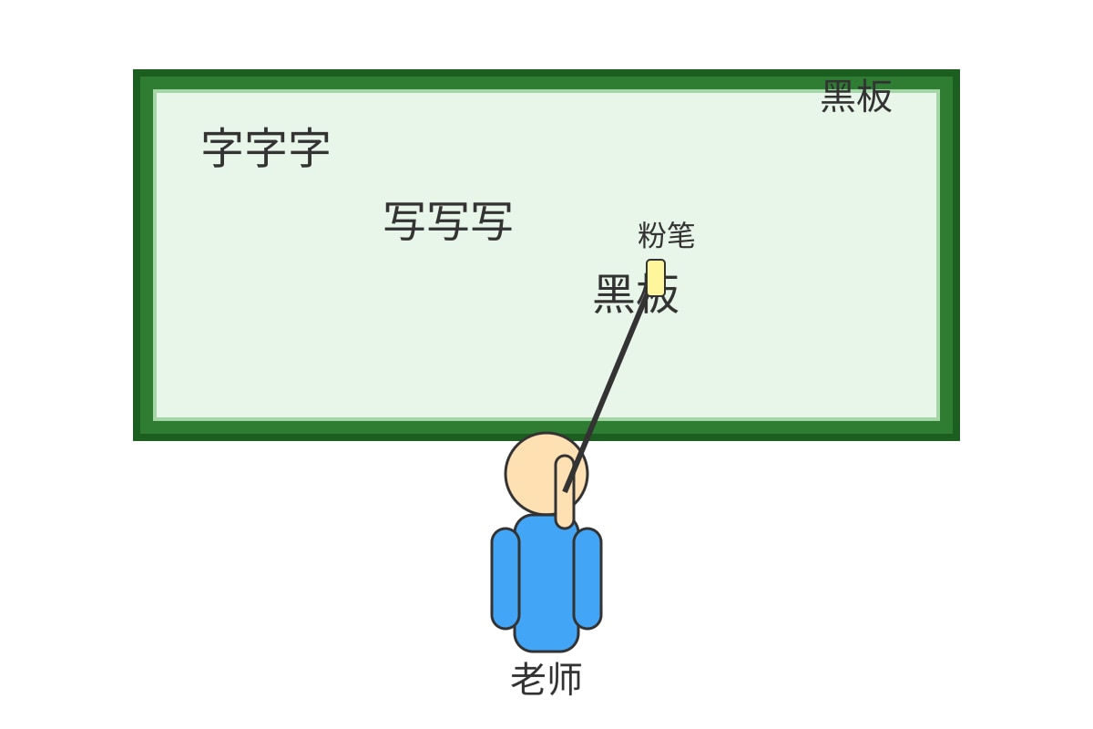 Diagram for Q14 (P1 Chinese)
