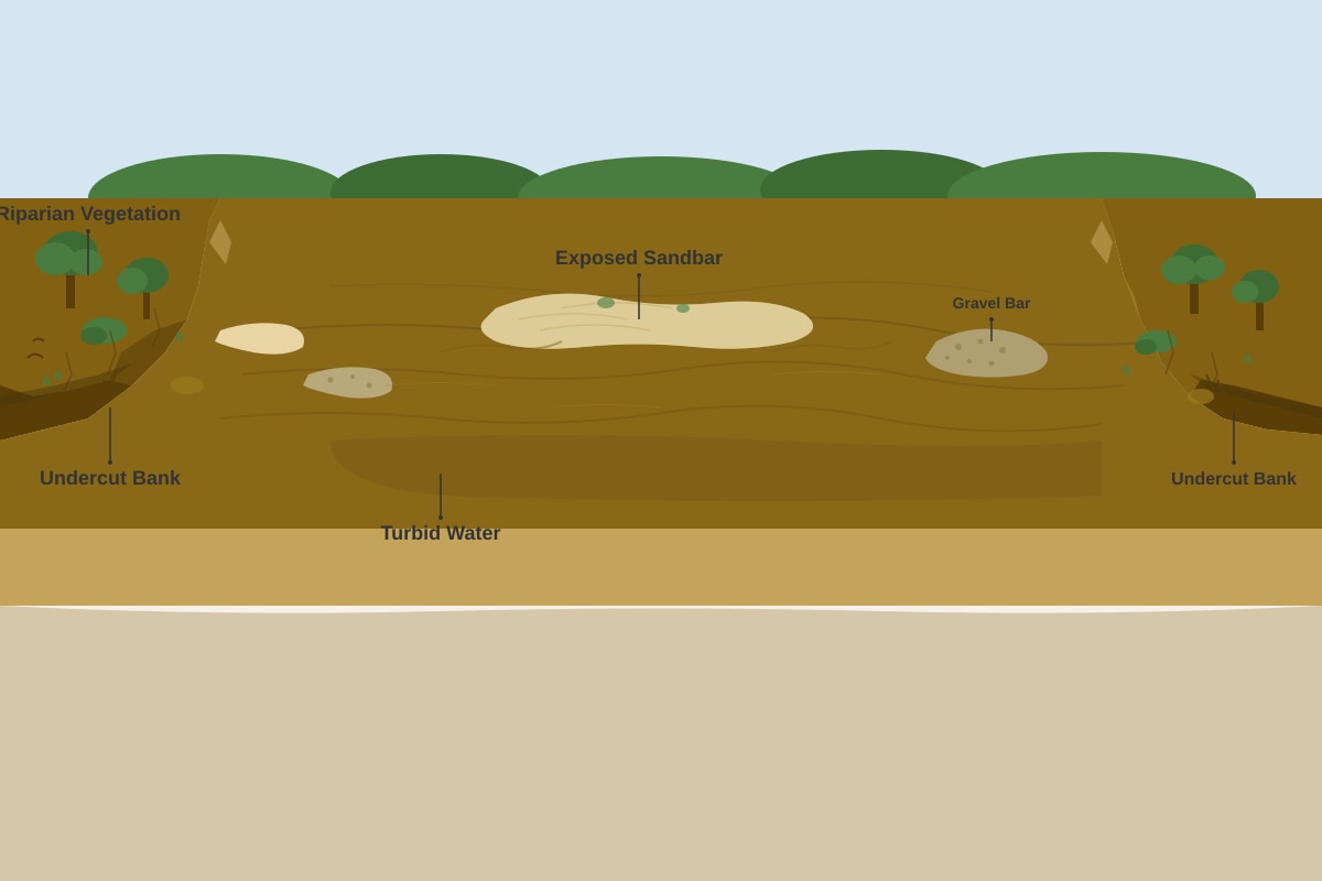 Source Image for Q14 (ALEVEL Geography H2)