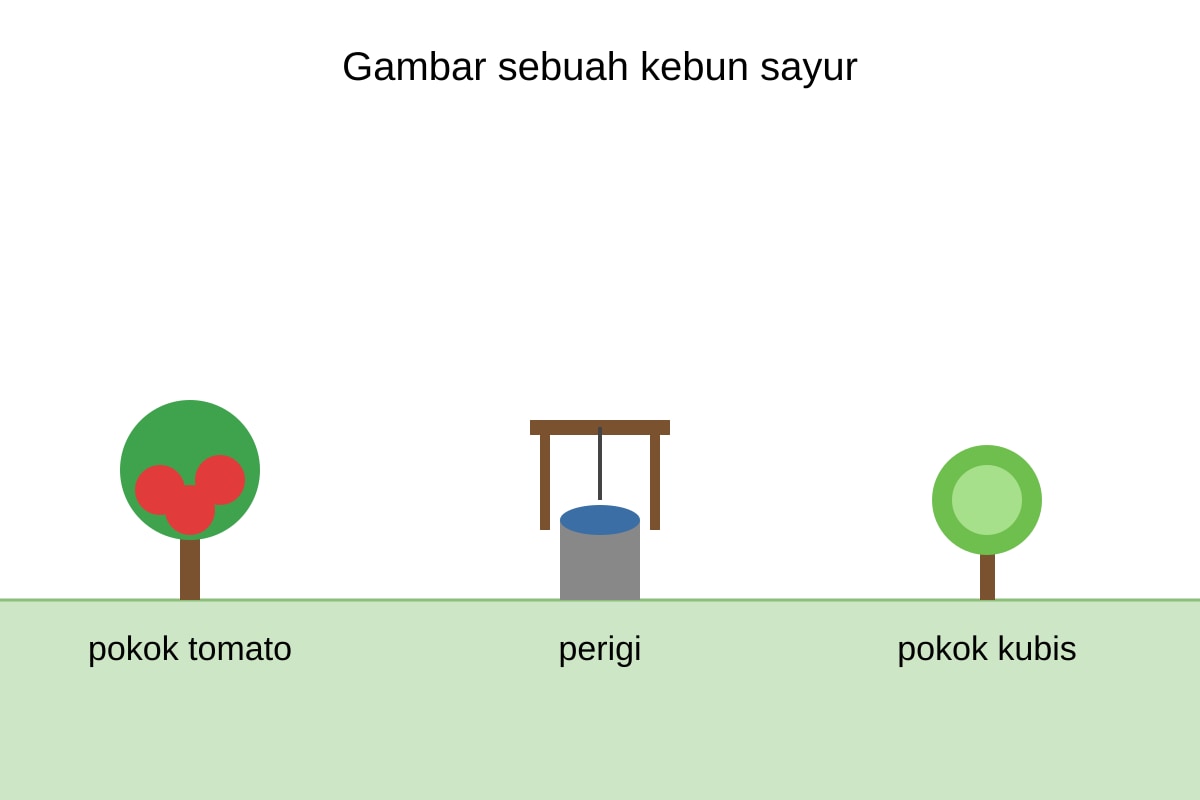 Diagram for Q16 (P4 Malay)