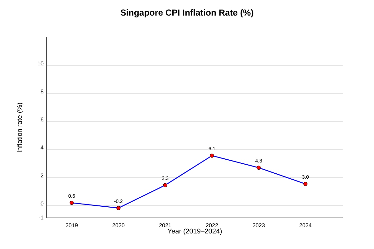 Graph for Q8 (ALEVEL Economics H1)