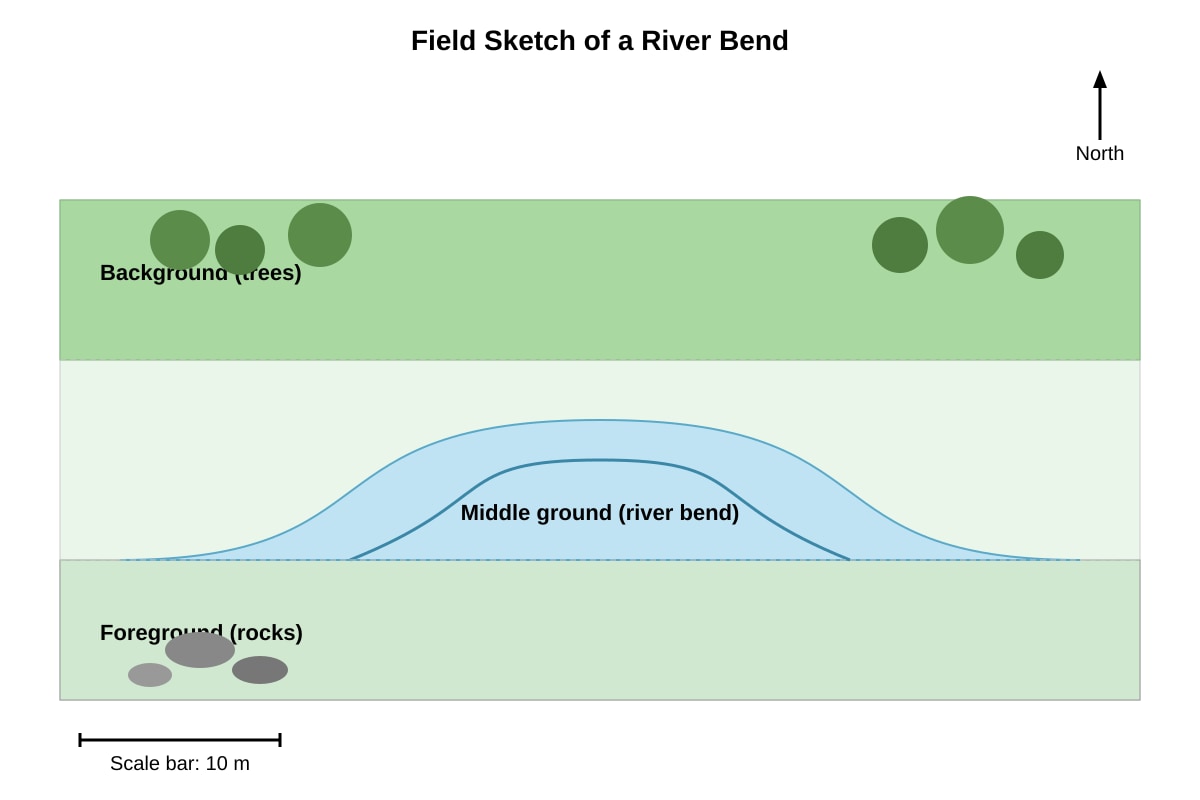 Diagram for Q9 (SEC2 Geography)