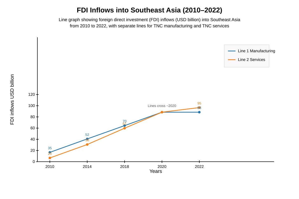 Graph for Q10 (ALEVEL Geography H2)