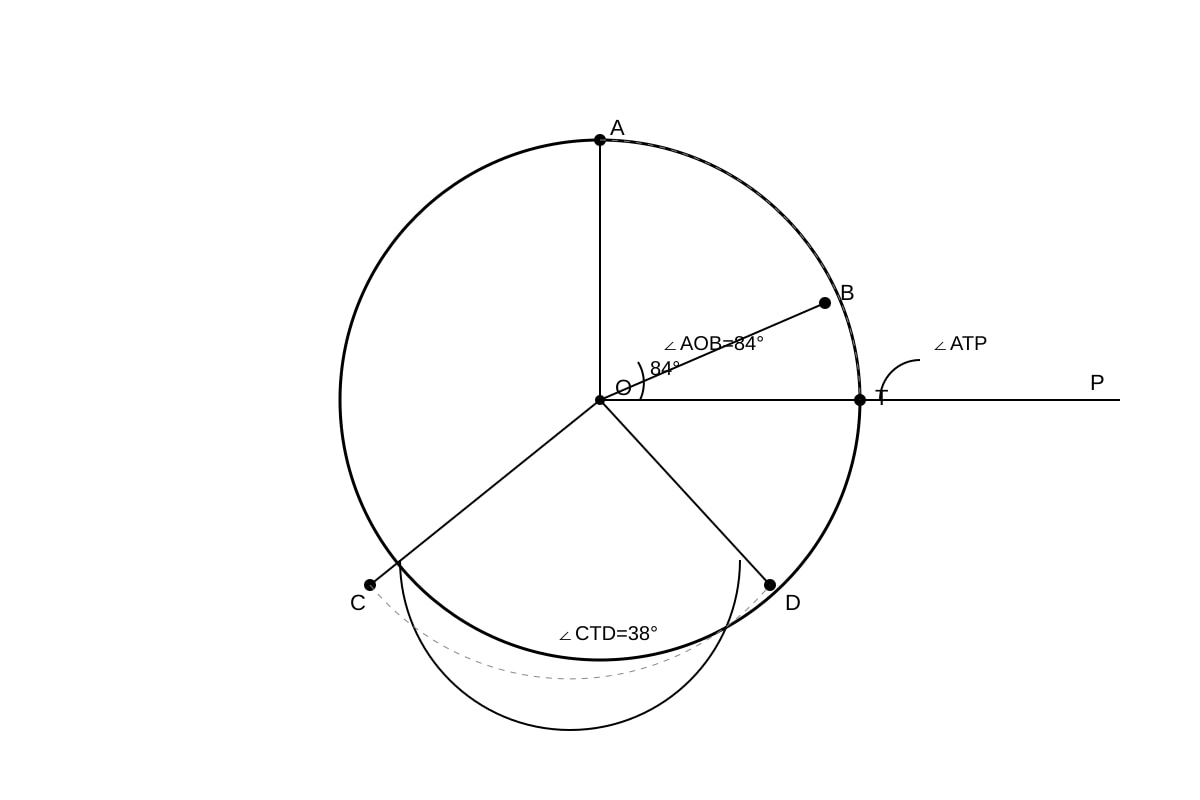Diagram for Q15 (SEC3 Emaths)