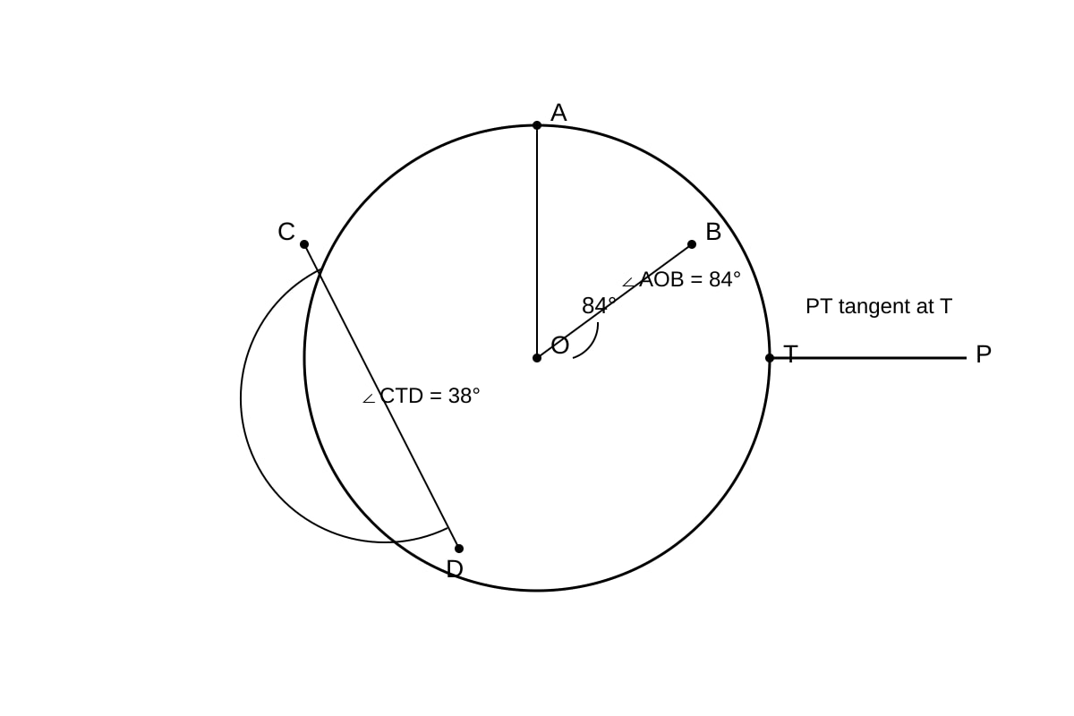 Diagram for Q9 (SEC3 Emaths)
