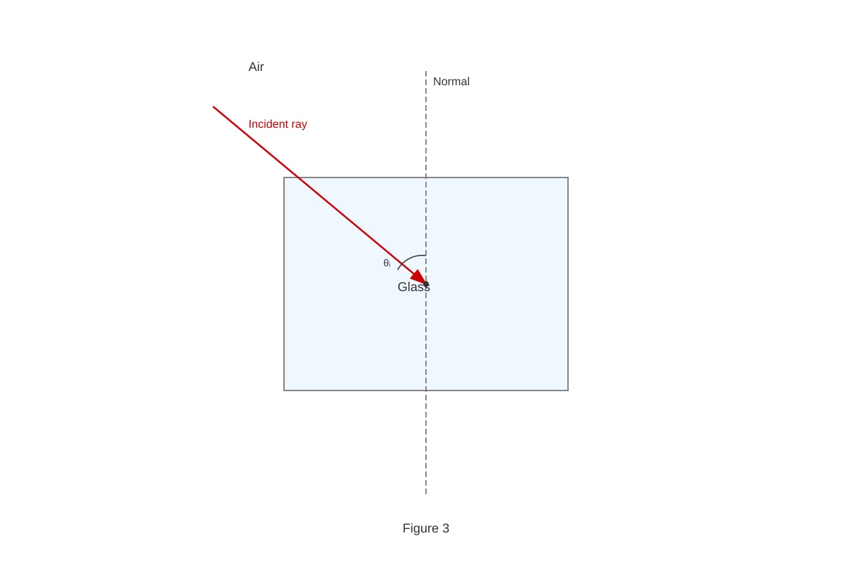 Diagram for placeholder 3 (SEC2 Science)