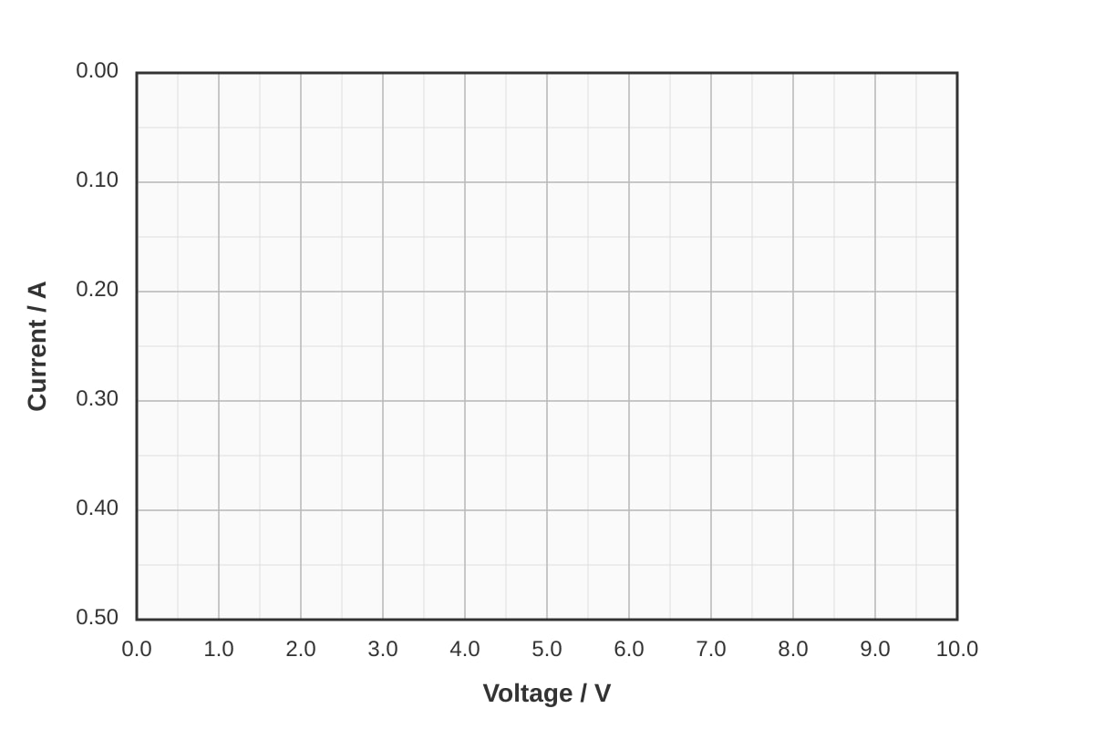 Graph for Q12 (SEC2 Science)